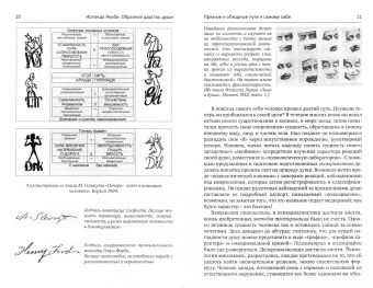 Иоланда Якоби: Образное царство души. Прямые и обходные пути к самому себе