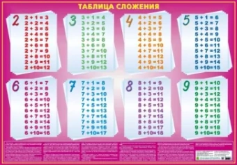 Таблица сложения - проверь свои знания. С маркерами