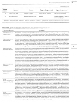 Классификация опухолей TNM. Том II. Опухоли головы и шеи. Рак молочной железы. Онкогинекология