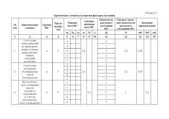 Мосолов, Акинин: Компьютерные технологии и методы проектирования в сфере безопасности. Учебник для вузов