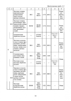 Кишуров, Кишуров, Черников: Назначение рациональных режимов резания при механической обработке. Учебное пособие для СПО