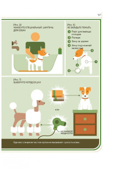 Бруннер, Столл: Собака. Руководство пользователя. Инструкция по эксплуатации, рекомендации