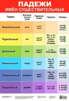 Комплект из 10 плакатов "Русский язык"