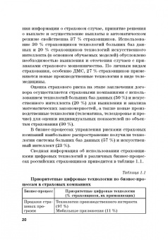Цыганов, Брызгалов, Азимов: Теория и практика цифровизации страхового рынка в Российской Федерации. Монография
