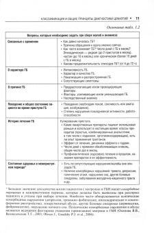 Вера Осипова: Первичные головные боли в практике невролога и терапевта