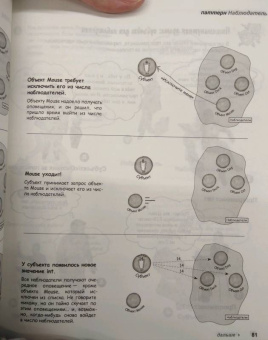 Фримен, Сьерра, Бейтс: Head First. Паттерны проектирования. Обновленное юбилейное издание