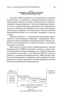 Блюменштейн, Клепцов: Проектирование технологической оснастки. Учебное пособие