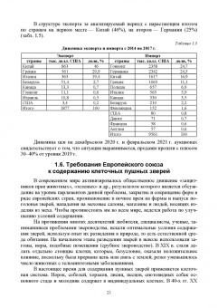 Балакирев, Шумилина, Федорова: Технология звероводства. Учебник для СПО