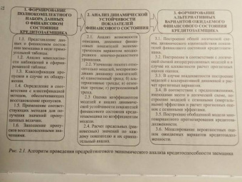 Ендовицкий, Фролов, Широкобоков: Предрейтинговый анализ кредитоспособности заемщика. Организация и методика обеспечения