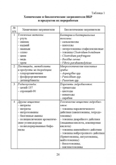 Ким, Ким, Кушнирук: Пищевая безопасность водных биологических ресурсов и продуктов их переработки. Учебное пособие. СПО
