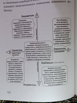 Стелла Малетина: Повелители и покровители. Как понять собаку или кошку и помочь им понять вас