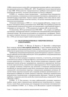 Григорьев, Иванов, Молоковский: Микроволновая электроника. Учебник. СПО