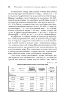Тихонова, Мотовилов, Мотовилов: Товароведение и экспертиза мяса птицы, яиц и продуктов их переработки. Качество и безопасность