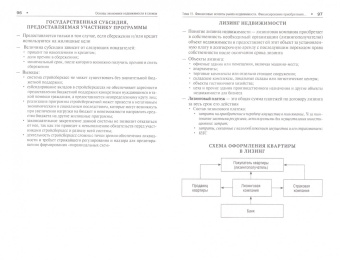 Наталия Рогожина: Основы экономики недвижимости в схемах. Учебное пособие