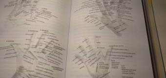 Линн Келли: Мастерская памяти. Лучшие методики запоминания в истории человечества