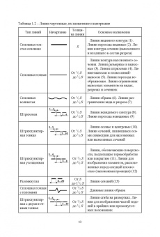 Серга, Табачук, Кузнецова: Инженерная графика для машиностроительных специальностей. Учебник для вузов
