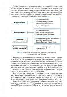 Владимир Прохоров: Управление логистическими процессами в закупках, производстве и распределении. Практикум