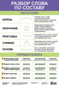 Комплект из 10 обучающих плакатов для детей от 7 лет