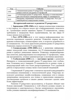 Антон Баланов: IT-рекрутинг. Учебное пособие для вузов