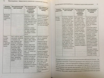 Сысоева, Крок: Мерчандайзинг. Эффективное управление в розничной торговле