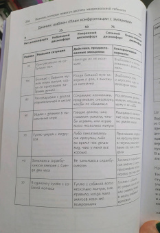 Майкл Томпкинс: Избавление от тревоги и депрессии. Простые практики, которые помогут управлять своим настроением