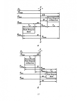 Леонов, Вергазова: Основы взаимозаменяемости. Учебное пособие для СПО