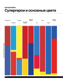 Тим Леонг: Super Graphic. Вселенная комиксов сквозь схемы