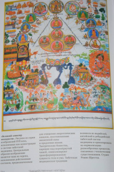 Иан Бейкер: Тибетская йога. Теория и практика тантрического буддизма