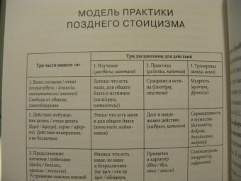 Холидей, Хансельман: Стоицизм на каждый день. 366 размышлений о мудрости, воле и искусстве жить