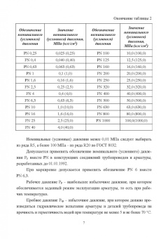 Жирнов, Махмутов, Ефимович: Нефтегазовое технологии оборудования. Справочник ремонтника