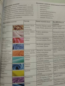 Анастасия Корфиати: Одежда для дома. Шить просто!