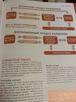 Андерсон, Кэди-Ли, Карре: Создание персонажей для комиксов, видеоигр и книжной иллюстрации