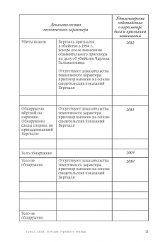 Ханнес Ростам: Томас Квик. История серийного убийцы