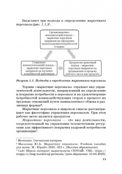 Азарова, Фирсова, Крайнева: Маркетинг персонала. Учебное пособие