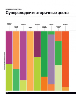 Тим Леонг: Super Graphic. Вселенная комиксов сквозь схемы
