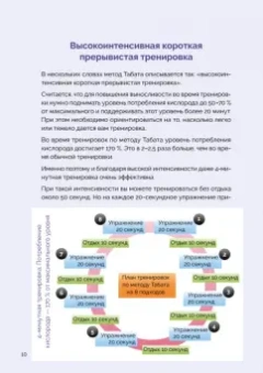 Идзуми Табата: Японская система тренировок. Метод Табата