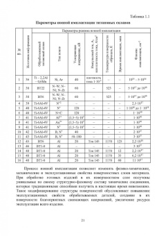 Овчинников, Курбатова, Учеваткина: Технологические основы комбинированных технологий обработки поверхности деталей из титановых сплавов