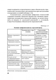 Цыганов, Брызгалов, Азимов: Теория и практика цифровизации страхового рынка в Российской Федерации. Монография