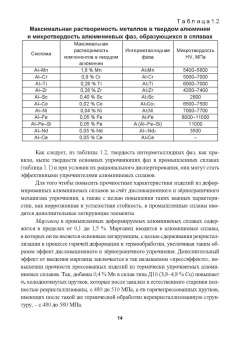 Грущко, Овчинников, Овсянников: Кальций как элемент для микролегирования деформируемых алюминиевых сплавов