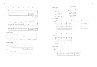 Волков, Черник: Справочник по электрохимии