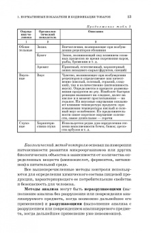 Терещенко, Альшевская: Товароведение и экспертиза продовольственных товаров. Практикум. Учебное пособие для СПО