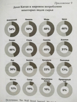 Гийом Питрон: Третья цифровая война. Энергетика и редкие металлы
