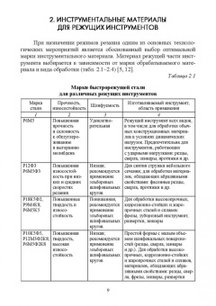 Кишуров, Кишуров, Черников: Назначение рациональных режимов резания при механической обработке. Учебное пособие для СПО