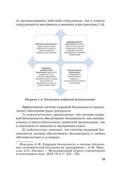 Долженкова, Камнева, Сафонов: Управление кадровой безопасностью организации. Учебник для бакалавриата и магистратуры