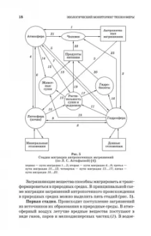 Дмитренко, Сотникова, Черняев: Экологический мониторинг техносферы. Учебное пособие для СПО