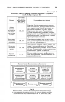 Дмитренко, Сотникова, Черняев: Экологический мониторинг техносферы. Учебное пособие для СПО