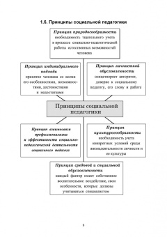 Зуйкова, Дорошенко, Базулина: Социальная педагогика. В схемах и таблицах. Учебное пособие для вузов