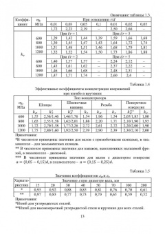 Александр Титенок: Детали машин. Учебное пособие