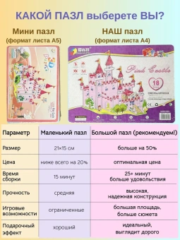 3D пазл "Сказочный Замок", картонный 3D конструктор без клея и ножниц