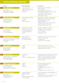Braun, Fugert, Doubek: DaF kompakt neu A1. Deutsch als Fremdsprache für Erwachsene. Kurs- und Übungsbuch mit MP3-CD